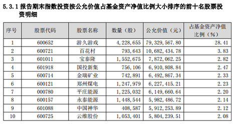 “右侧套利1:煤炭分级161724的套利机