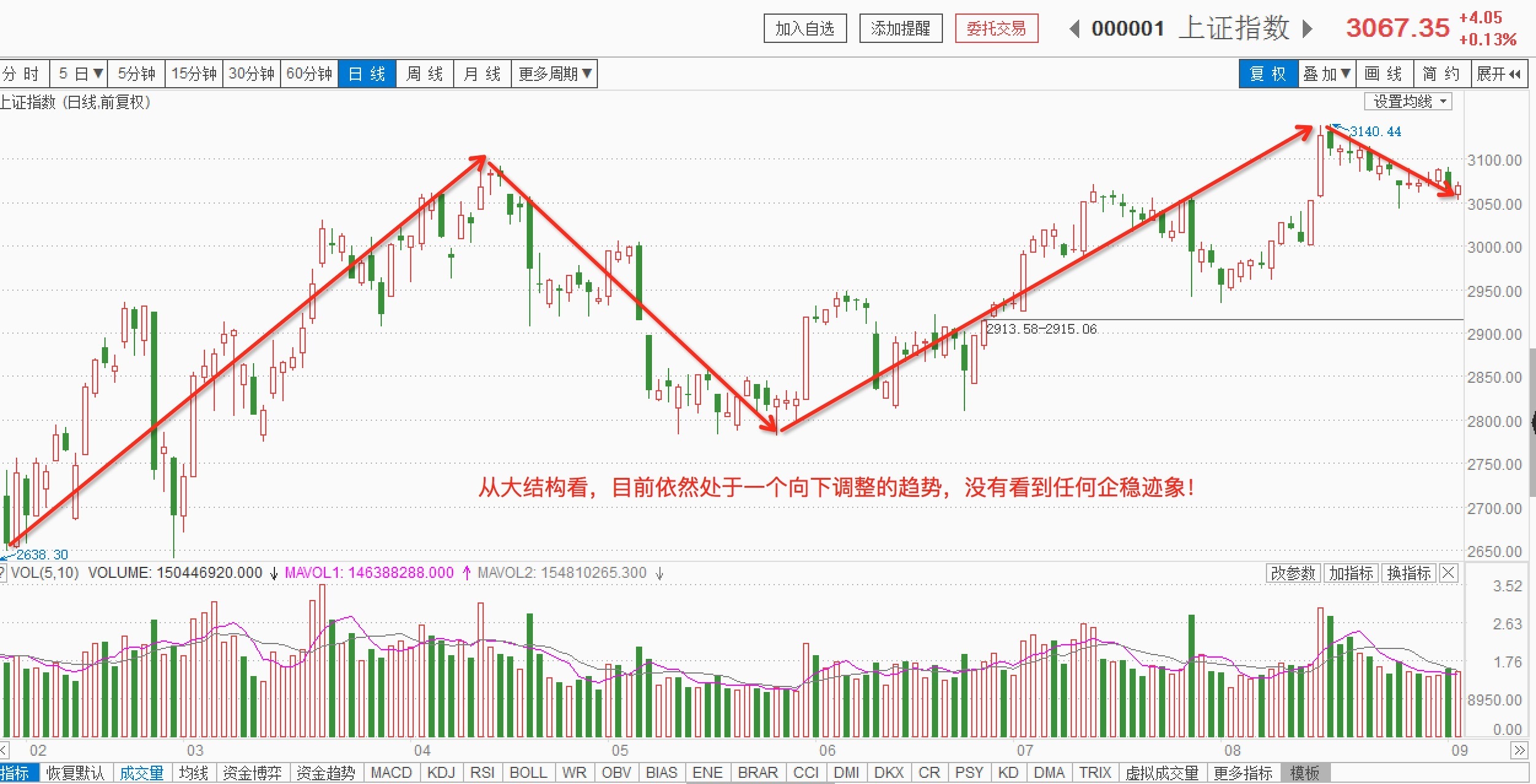 20160902投资日记及操作策略鸡肋行情轻仓为主