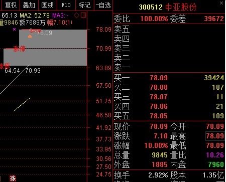 6.13复盘,解铃还须系铃人-沪深-狙杀涨停-摩尔投研