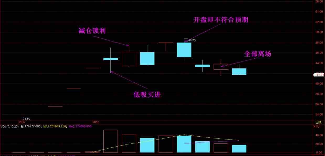 a股大三浪三主升浪已经开始