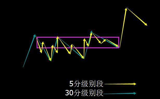 缠论解析036总有一个完美的角度趋势清晰买点标准