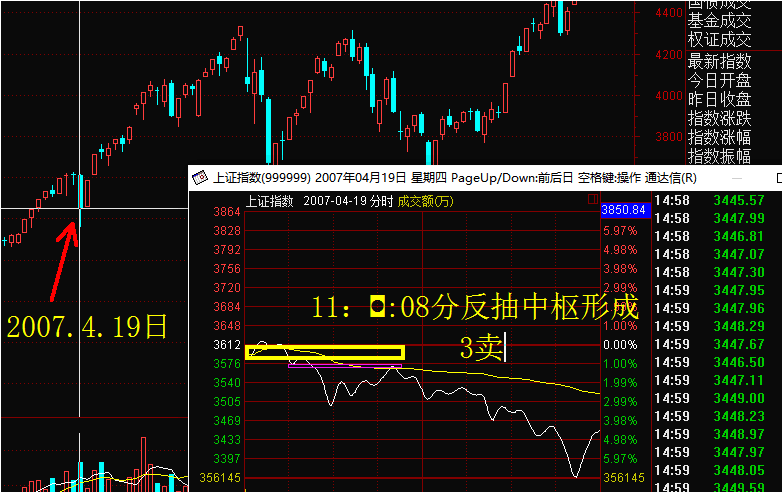 《缠论解析》047:一夜情行情分析