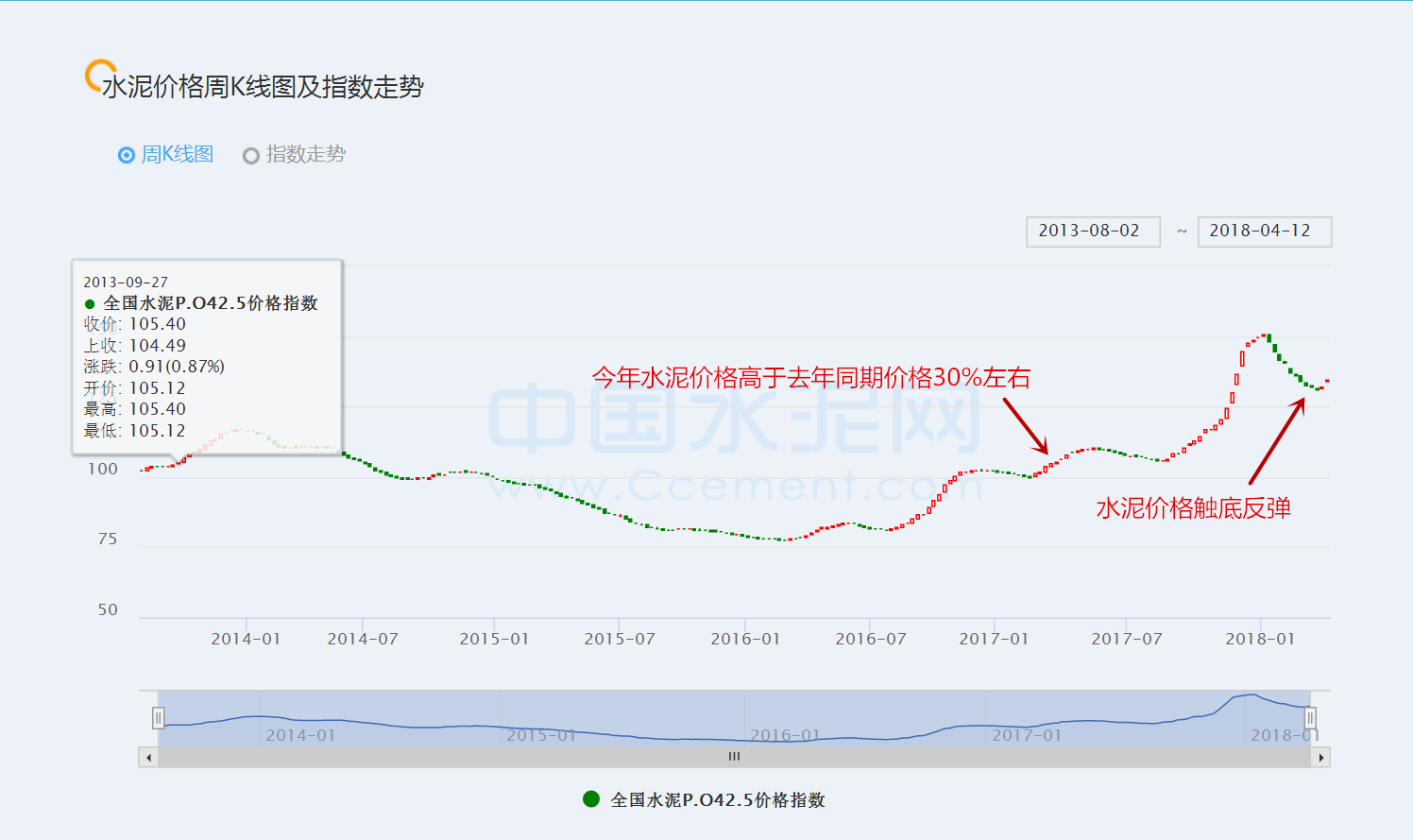 庖丁解牛之海螺水泥(测试)