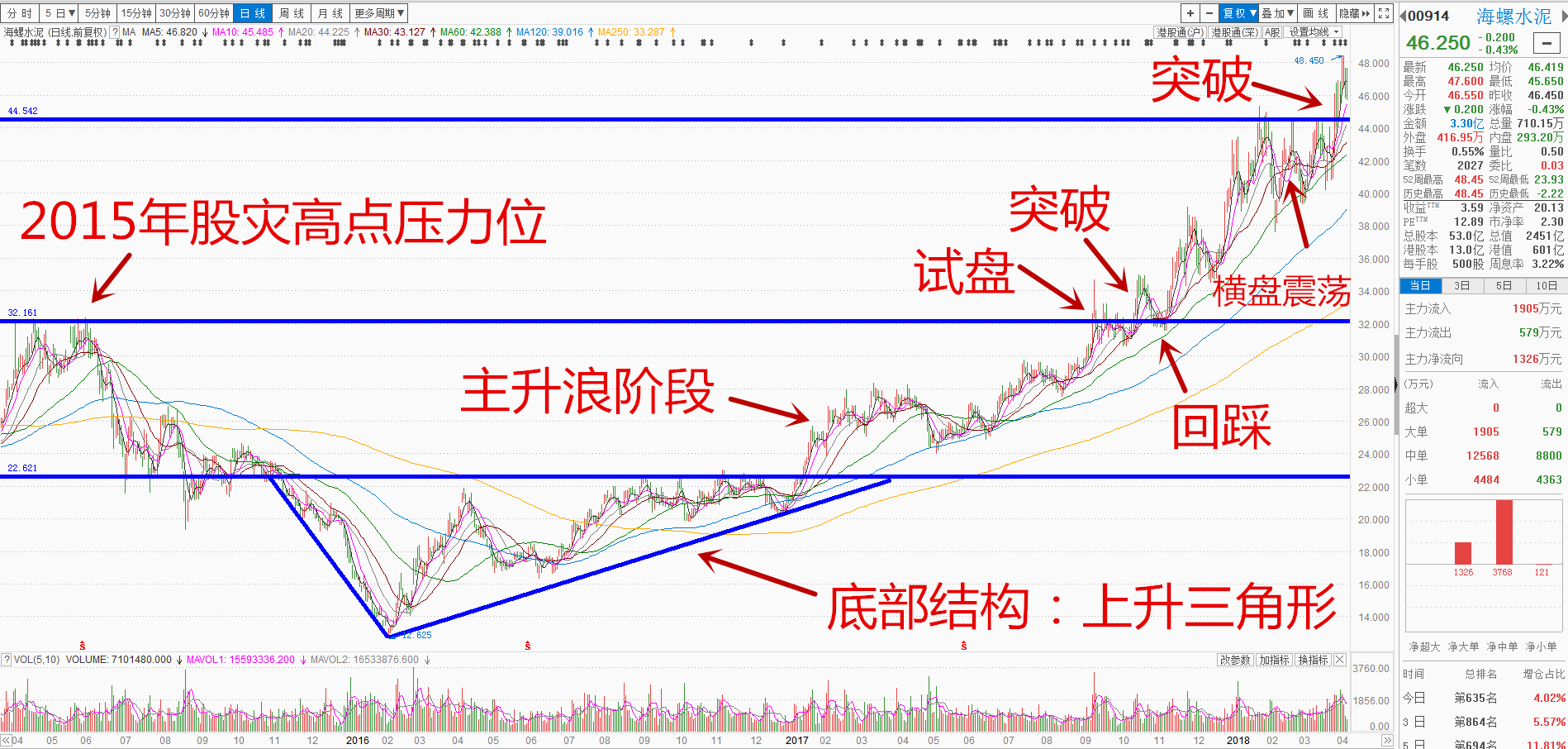 庖丁解牛之海螺水泥(测试)