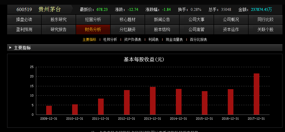 不能每项指标都统计过去10年的可持续性,但贵州茅台满足巴菲特选股的