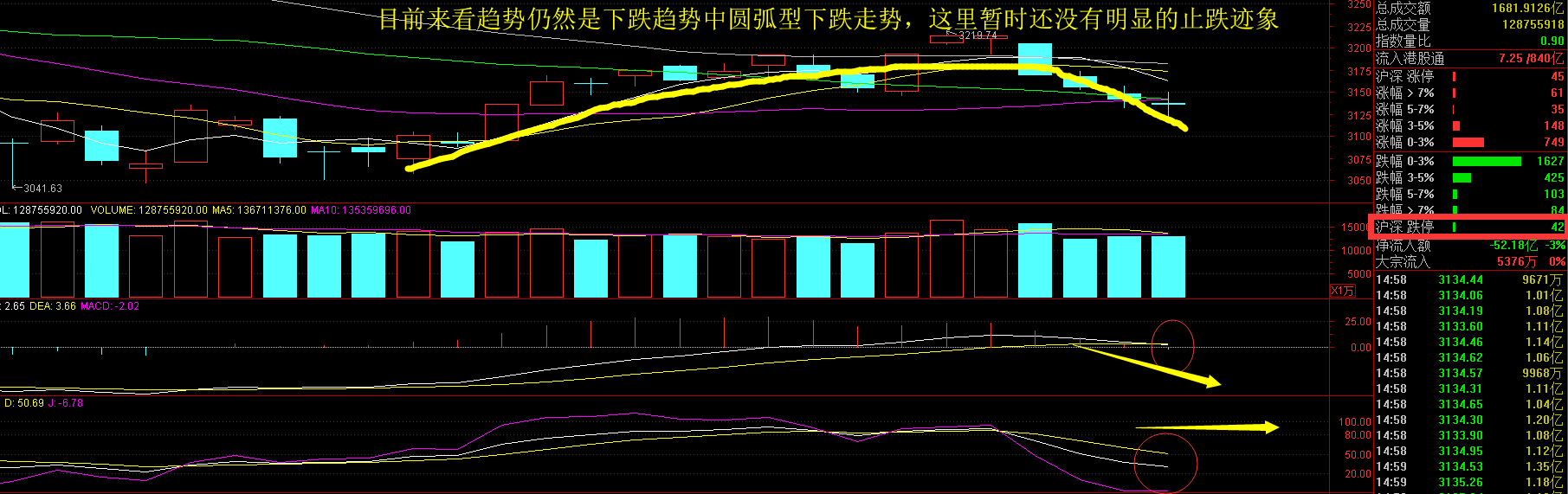 大盘4连阴后机构抱团取暖,还有什么个股能险中求胜——5月29日