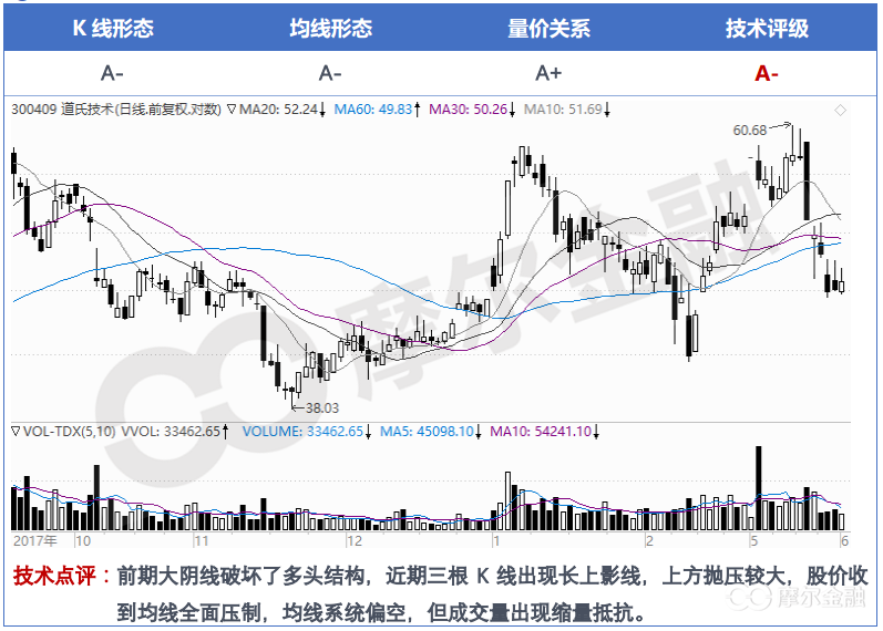 ②苏州科达