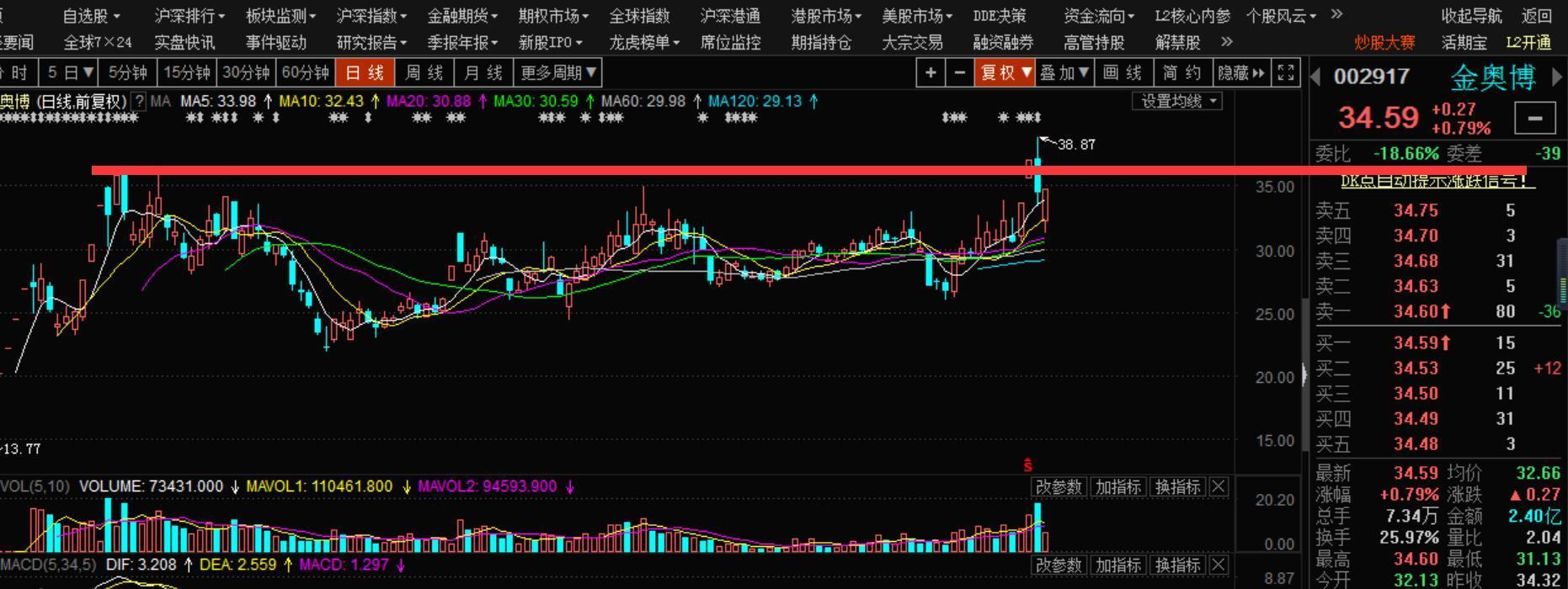 1,金奥博(002917):次新 军民融合 形态突破.