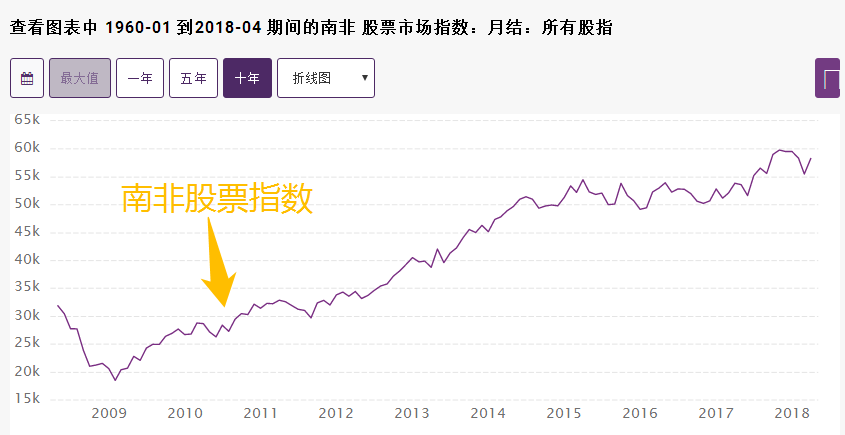 【摩说世界杯】世界杯对申办国股票市场影响的探讨