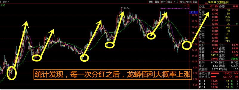 技术面:龙蟒佰利k线走势趋稳,大概率有一波拉升