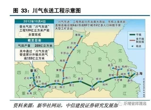 根据规划,中国四大油气进口战略通道建设将进一步加速,中哈原油管道