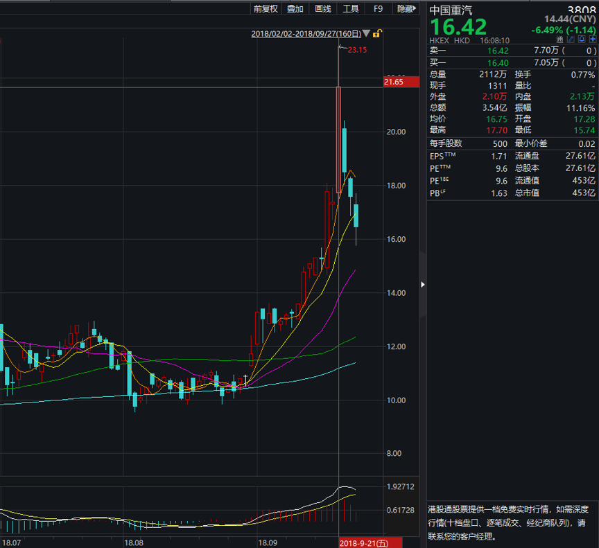 港股通亟待修补的bug:做空机构精准伏击,南下资金坐困