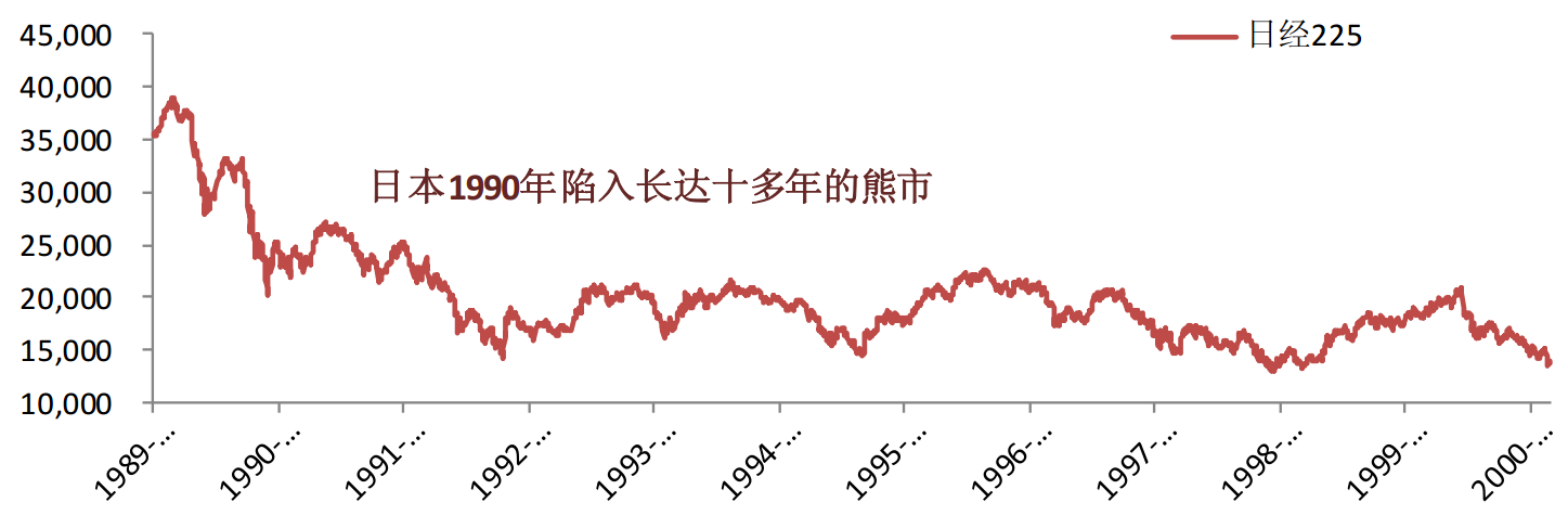 细数全球股市历史上的大熊市—杀头比凌迟痛快