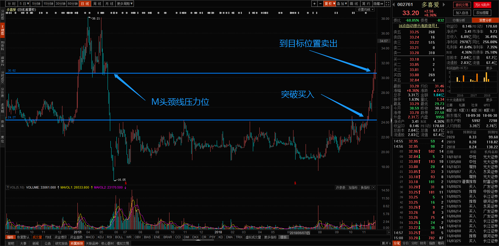 我希望能带着大家赚取的是低风险高回报的机会,比如多喜爱