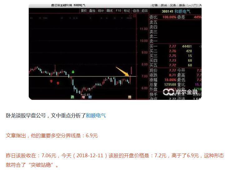 9元,这就是突破站稳回顾昨日早间我们文中讲的"和顺电气"②:什么是