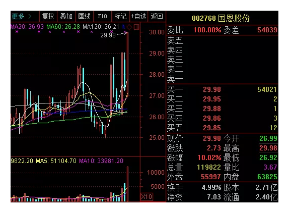 和仁科技,国恩股份