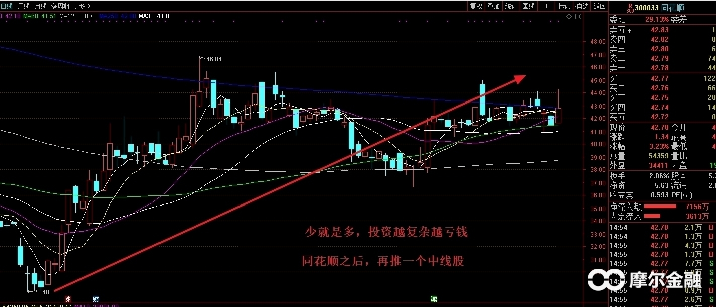 【个股研究】5g世嘉科技二波行情利润超过50%,下一个5g潜力股