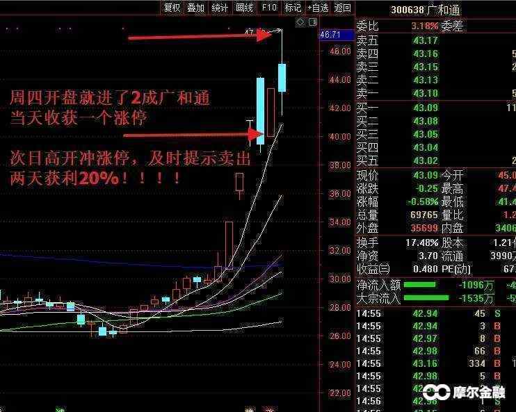 【个股潜伏】上周空仓避开单日大调,今天九成仓开盘进场,明操作策略