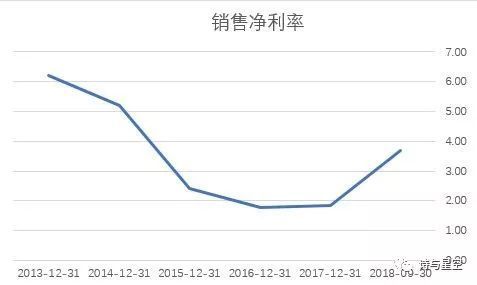 7,ͬ1,074.9,8.5%;ʵӪ64.