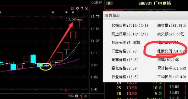 科创板又一龙头横空出世,机构1247万资金抢筹,复制科蓝软件走势