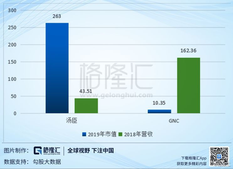 gnc健安喜真正的廉价股