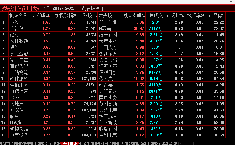 板块异动_核电板块异动_通达信板块异动