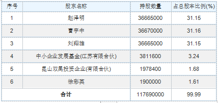 华辰装备新股研究报告&开板价格预估