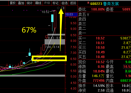 旭升股份星期六友阿股份全涨停包时段操盘大票114速查