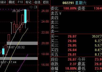 旭升股份星期六友阿股份全涨停包时段操盘大票114速查