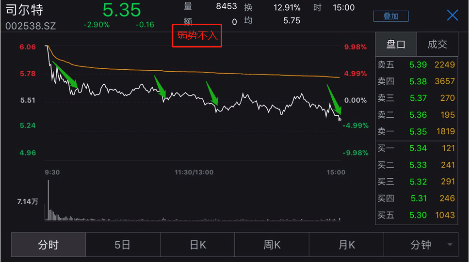 指数罕见暴跌近8%,3200只股票跌停——2.3强势股复盘
