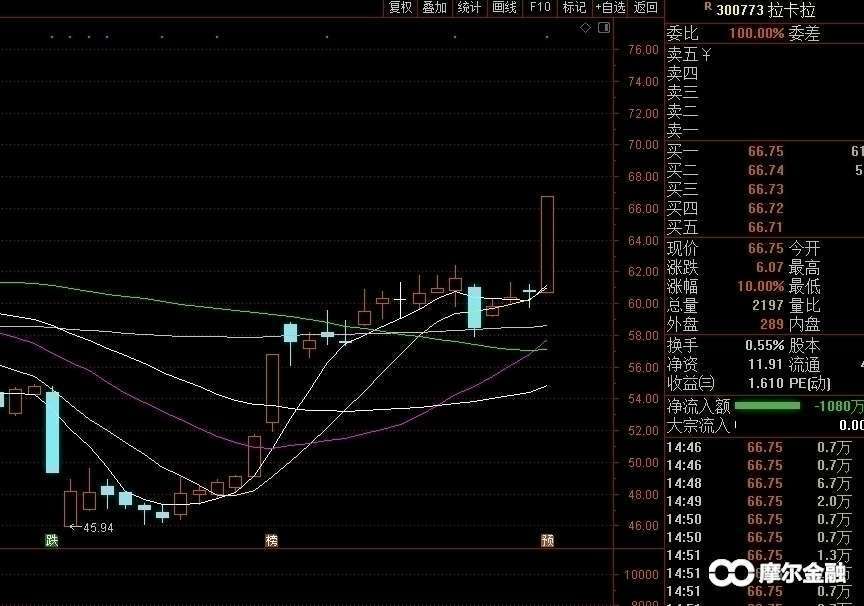 【个股分析】去年天和掌趣顺网壹网值得买五大金刚,今年新五大金刚