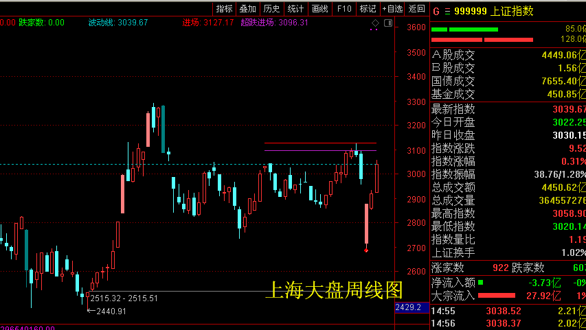 《炒股票120》轮动开始,握住你手中没动的筹码!