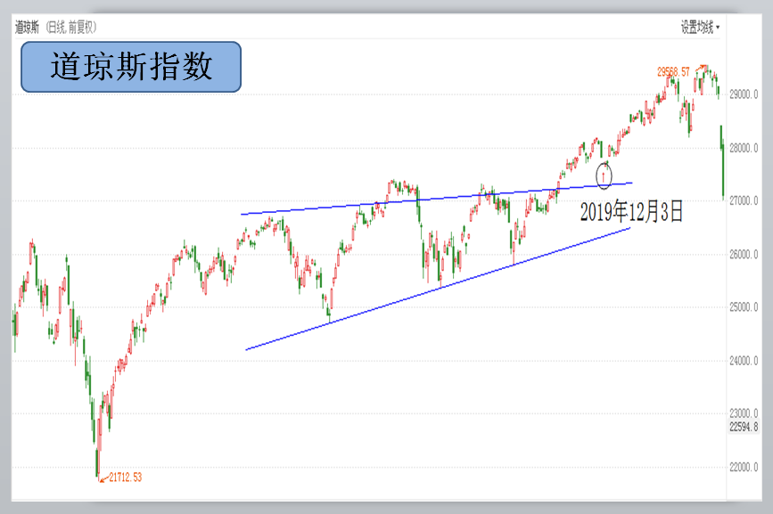 跌出了新机会(附股)