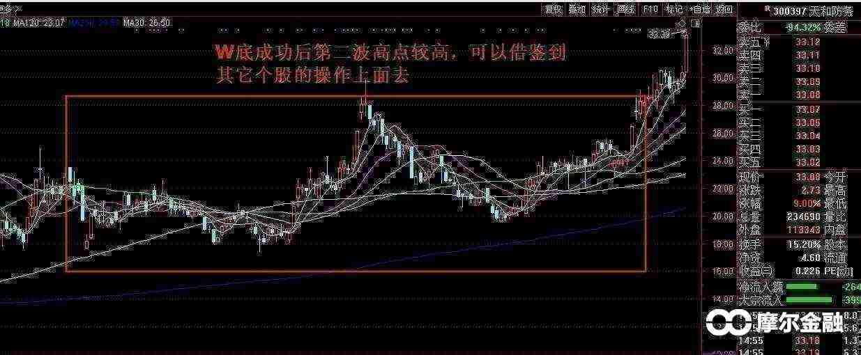 【个股分析】这一波行情, 重仓天奥和小熊拉卡拉全部翻翻,接力股