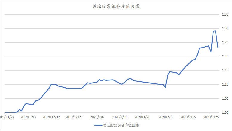 新冠疫情蔓延全球股市遭遇黑色星期五