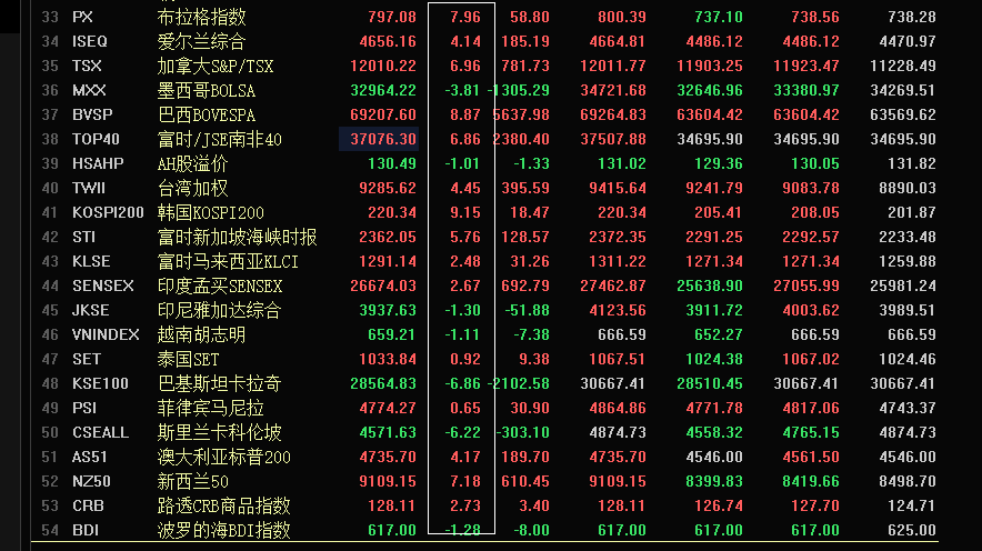 00涉及股票总收益0%