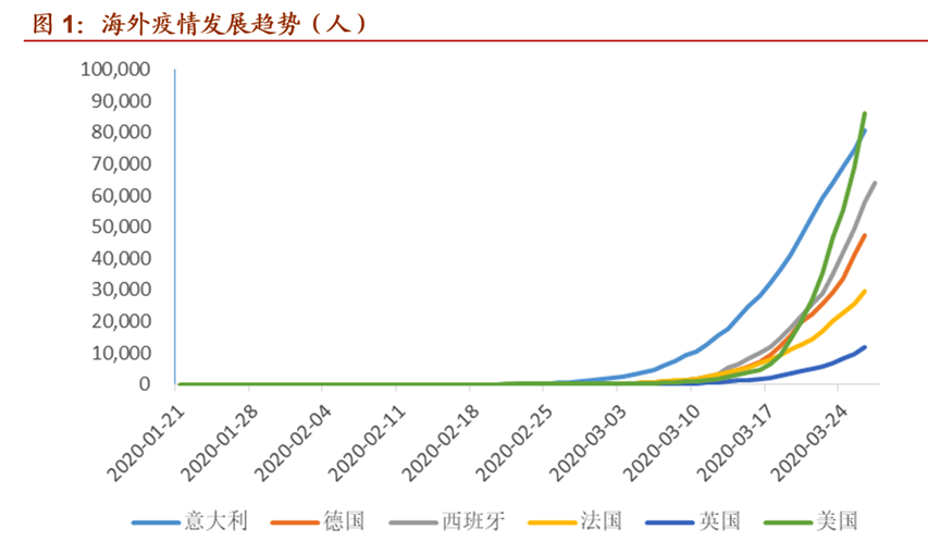 28冠状病毒疫情带来全球经济衰退还是危机与我国gdp的影响!