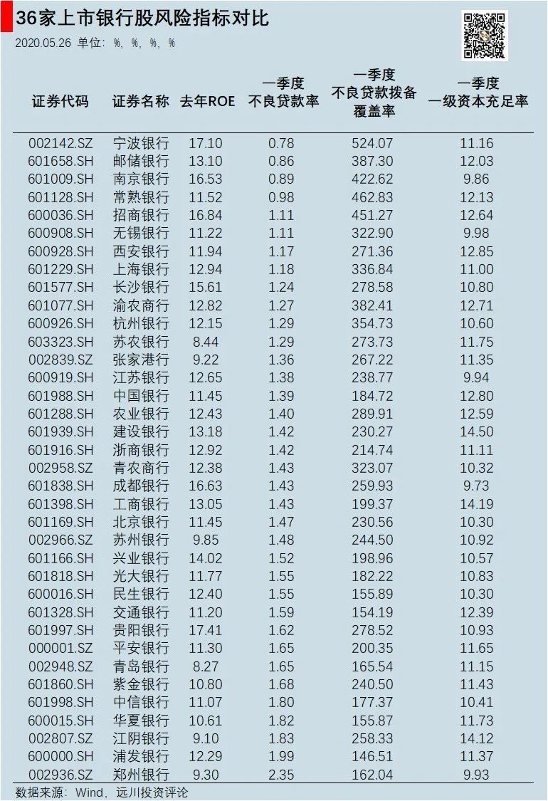 隐含着较高的安全边际,随着国内经济的持续改善,有望迎来估值修复行情