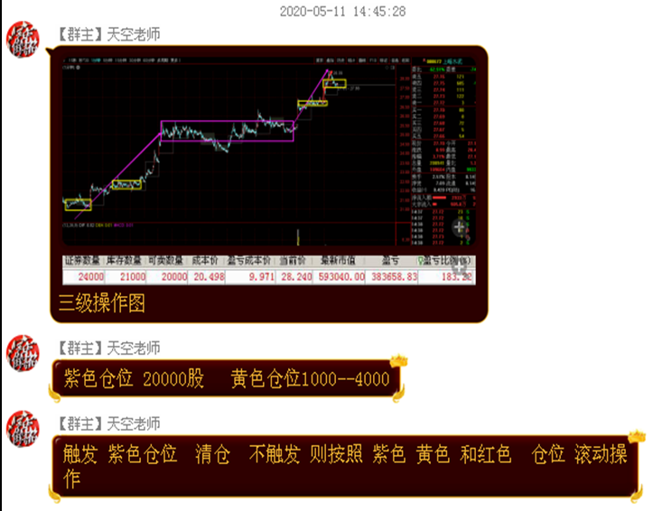 炒股票:可上九天揽月 敢下五洋捉鳖 !