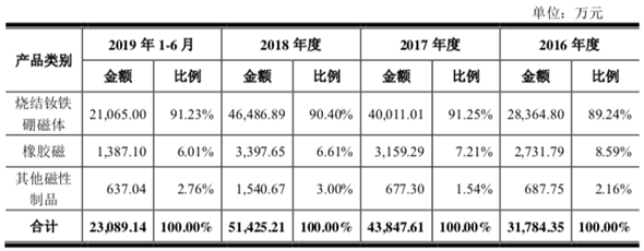 大地熊新股研究报告&5日最高价格预估(硼永磁材料)