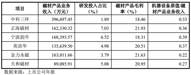 又一家稀土永磁材料企业闯关科创板募投产能等同再造一个大地熊