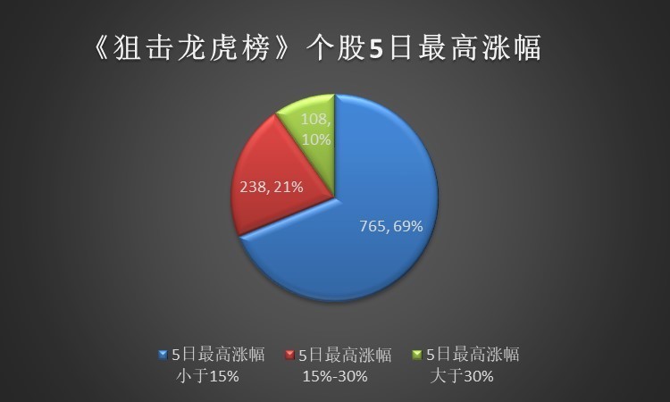 【狙击龙虎榜新年展望】拿下20cm连板大肉?