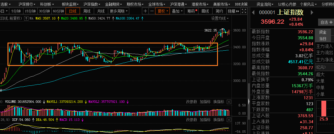 2021/01/18 上证市场跟踪分析及个股操作心得