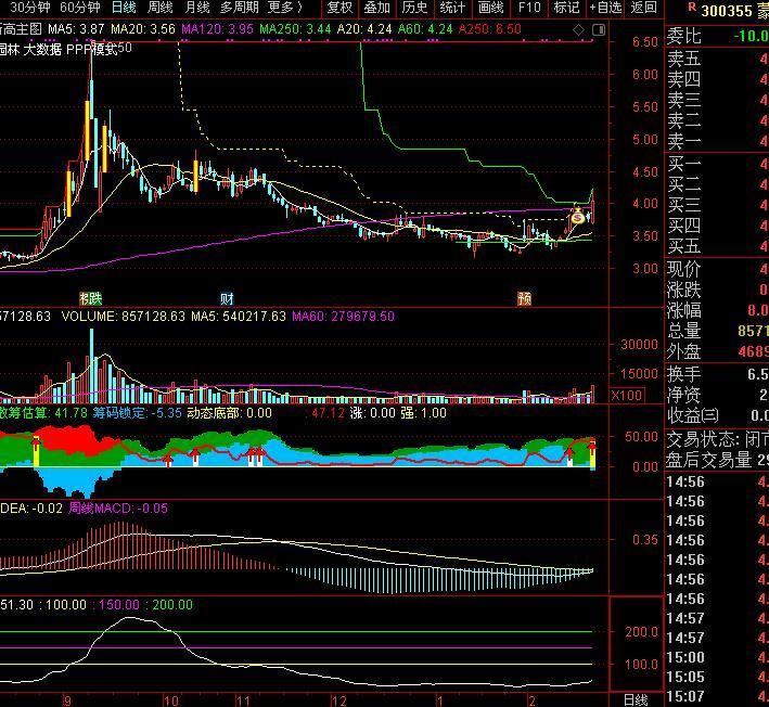 未来有可能会有一波,可以按照交易模板填写计划 上面两个股票从技术上