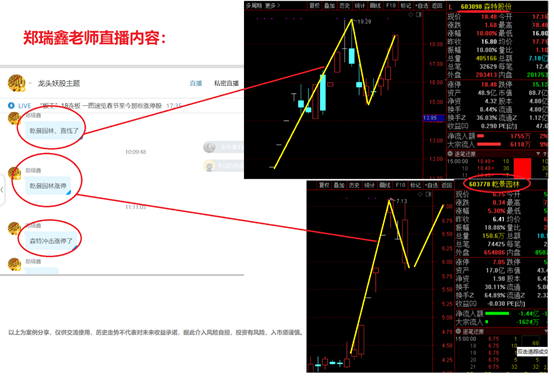 新疆棉概念股都火上天了,你买对了没?