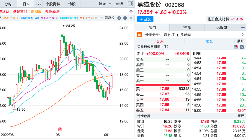 龙探点股kw59799股市三线反弹化工板块强势爆发