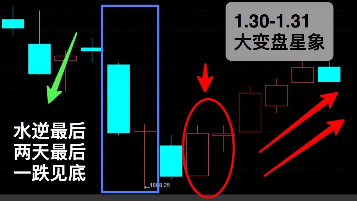 水星逆行消除,市场恢复理智 2月15日:[水星进入射手座座到26日]这个