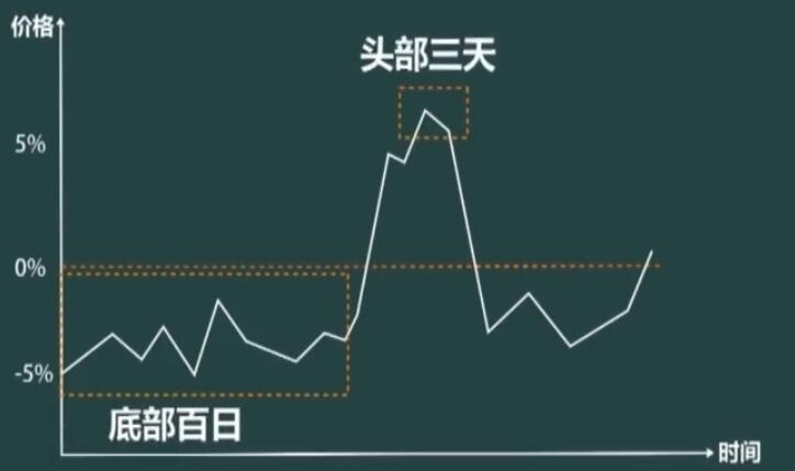 股票经典的卖出信号,散户逃命必备再忙也值得花5分钟看完