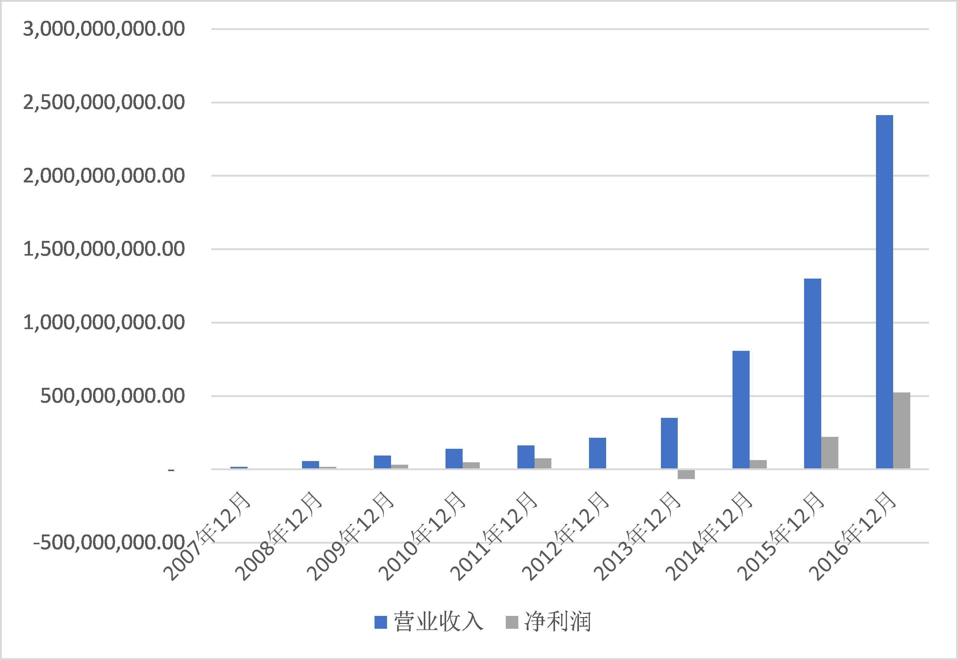 智能手机浪潮之后信维通信估值几何