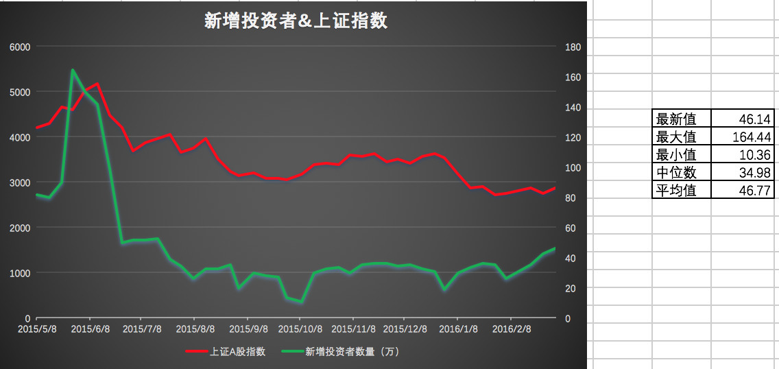 球盟会财叔发布：市场情绪指数【数据更新至3月4日】(图1)